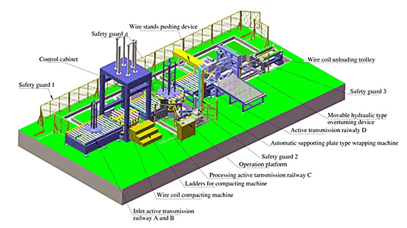 1600 – 1100 Mm Steel / Copper Wire Coil Packing Machine For Compacting Wrapping